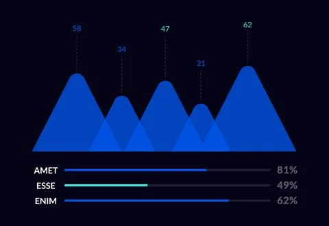 Technology dashboard infographic. Data visualization pie chart, workflow Stock Illustration