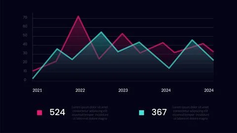 Technology dashboard infographic. Data visualization pie chart, workflow Illustrazione stock