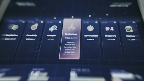 Technology element in successful innovation development process Stock Footage 334948637