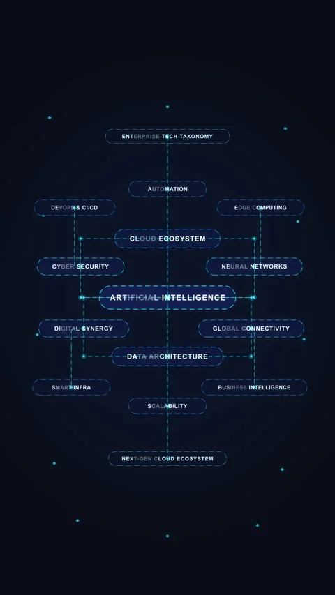Technology flowchart, diagram, network, data, connection, cyber, system, st.. 스톡 동영상 347064344
