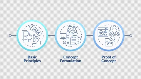 Technology readiness levels linear timeline infographics animation 库存影片 333754309