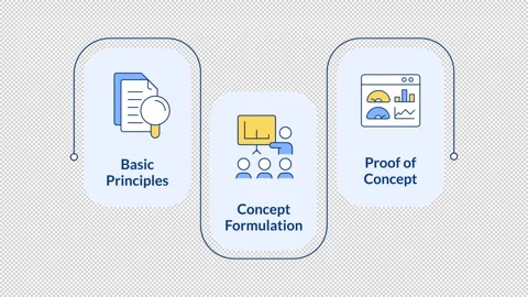 Technology readiness levels rectangular 3 steps infographic animation Video stock 335746580