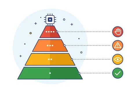 Technology Risk Assessment Pyramid With Security Icons Stockillustratie