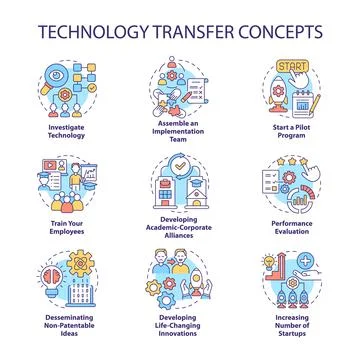 Technology transfer concept icons set Stockillustratie