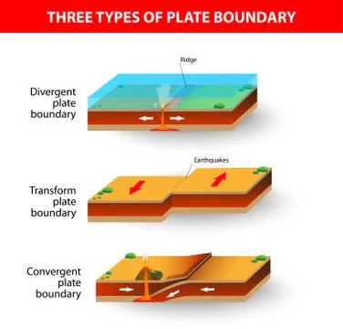 Tectonic plate boundaries Stock Illustration