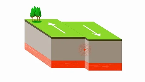 Tectonic plate interactions Vidéo 116050633