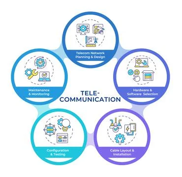 Telecom network installation infographic circles flowchart Stock Illustration