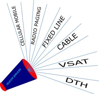 Telecommunication factor presented with multiple index on sound ray diagram a Illustrazione stock