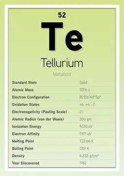 Tellurium Periodic Table Elements Info Card (Layered Vector Illustration) イラスト素材
