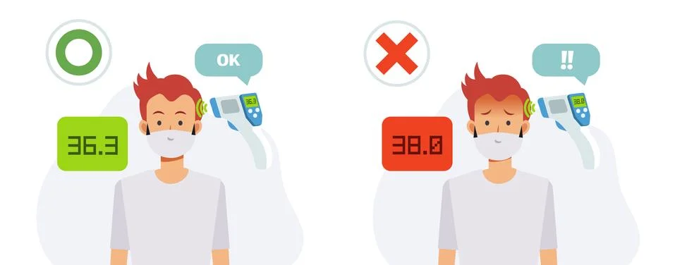 Temperature check pass and not pass. Flat vector cartoon character illustrati Stock Illustration