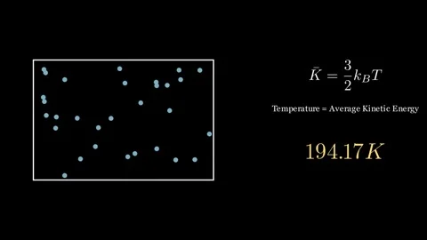 Temperature in Physics Stock Footage 333892818