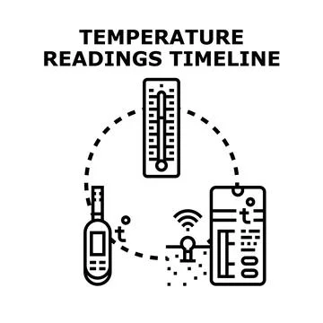 Temperature readings timeline vector icon concept Stock Illustration