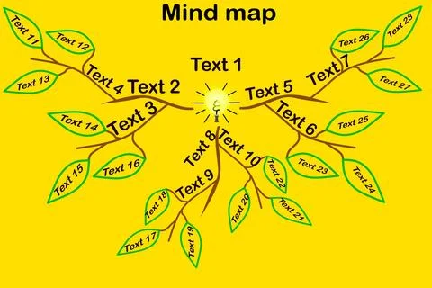 Template of  Mind map Stock Illustration