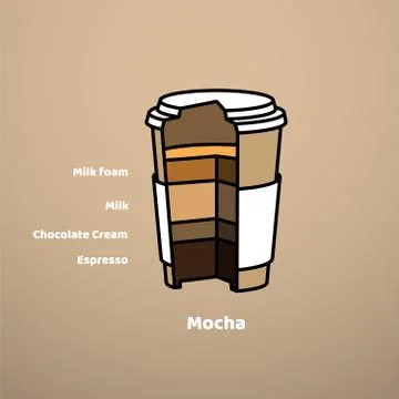 Template of vector cardboard glass with mocha cut on a brown background. Stock Illustration