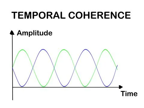 Temporal Coherence concept Illustrazione stock