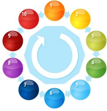 Ten Process cycle blank business diagram illustration Stock Illustration