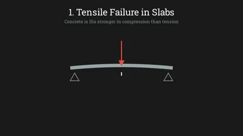 Tensile failure in slabs Stock Footage 335190702