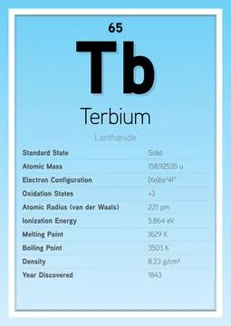 Terbium Periodic Table Elements Info Card (Layered Vector Illustration) 스톡 일러스트