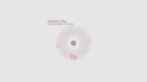 Terbium Tb Bohr Atom Model Labeled Animation Video Overlay Alpha 4K Stockbeeldmateriaal 339367921