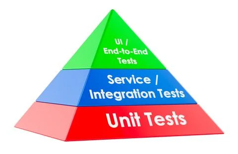 Test pyramid diagram, unit integration and ui tests. 3D rendering Stock Illustration
