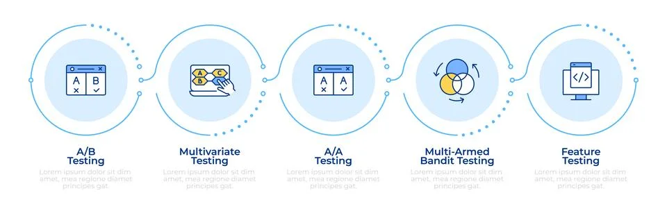 Testing methodologies and classifications infographic 5 steps Stock Illustration