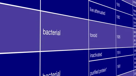 Tetanus Vaccine Information Table with Immunization Timeline and Medical Da.. Vídeos de archivo 340295427