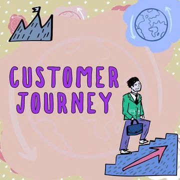 Text caption presenting Customer Journeyproduct of interaction between Stockillustratie