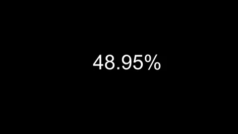 Text percentage from 0 to 100 with decimal numbers animation Stock Footage 321197732