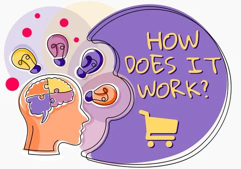 Text sign showing How Does It Work questionAsking on how stuff being build or Illustrazione stock