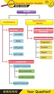 Text Templates - for teachers Stock Illustration