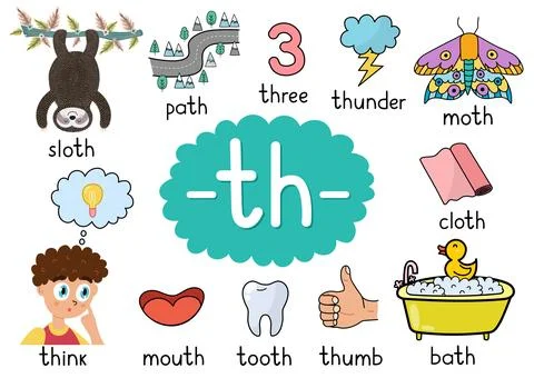 Th digraph spelling rule educational poster for kids with words Stock Illustration