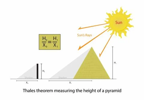 Thales theorem measuring the hight of a pyramid 스톡 일러스트