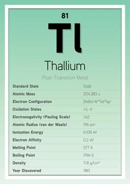 Thallium Periodic Table Elements Info Card (Layered Vector Illustration) Stock Illustration