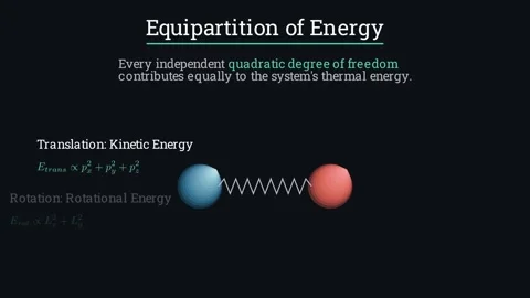 The theorem of equipartition of energy Vídeos de archivo 338446540