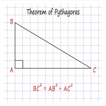 Theorem of Pythagoras. Vector illustration Illustrazione stock