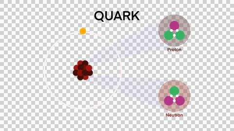 Theoretical physics quark and gluon subatomic, proton, neutron Stock Illustration