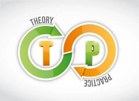 Theory and practice cycle illustration design over white Stock Illustration