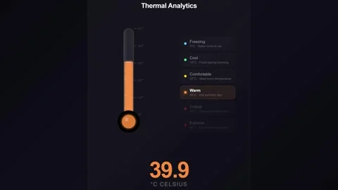 Thermal analytics dashboard featuring a glass thermometer,UI interface tracking Видео 339063003