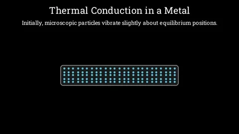 Thermal Conduction in a metal Stock-Footage 336331081