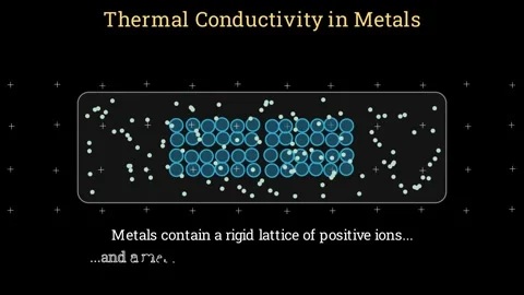 Thermal Conductivity in Metals Stock Footage 336331089