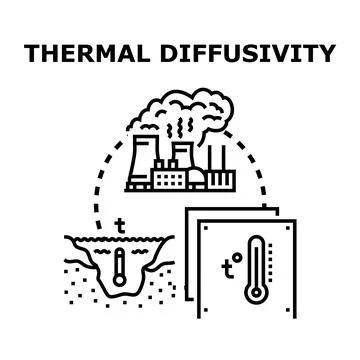 Thermal diffusivity concept with industrial and environmental temperature Stock Illustration