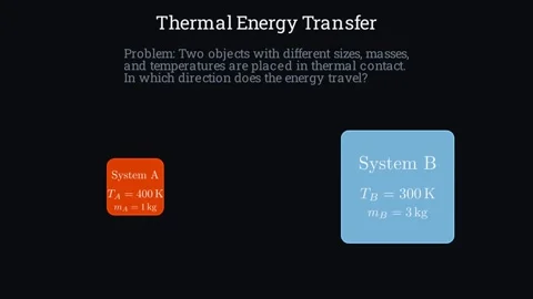 Thermal Energy Transfer Stock Footage 336118902