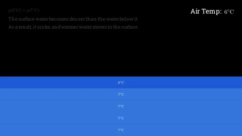 The thermal-expansion behavior of water Stock Footage 336118897