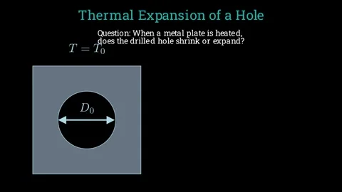 Thermal expansion of a hole Stock Footage 336223890