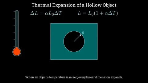 Thermal expansion of a hollow object Stock Footage 336118906