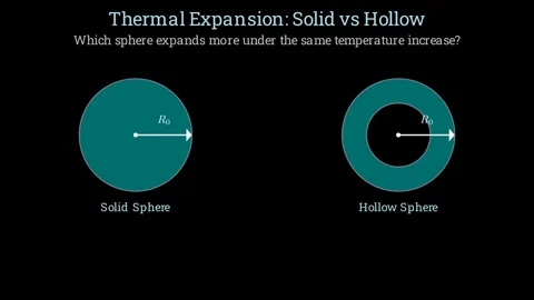 Thermal expansion of solid vs hollow 動画素材 336118914