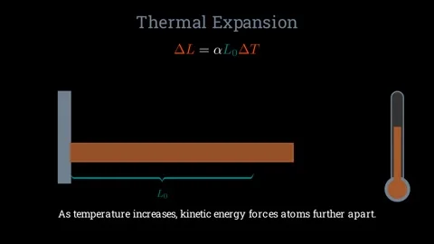 Thermal Expansion - Why structures need expansion joints Vídeos de archivo 336118900