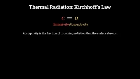 Thermal Radiation (Mirror vs. Dark Surface) Видео 336331083