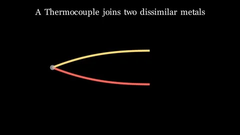 Thermocouple Explanation - The Seebeck Effect Vídeos de archivo 340871481