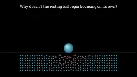 Thermodynamics of Bouncing Stock-Footage 336508582